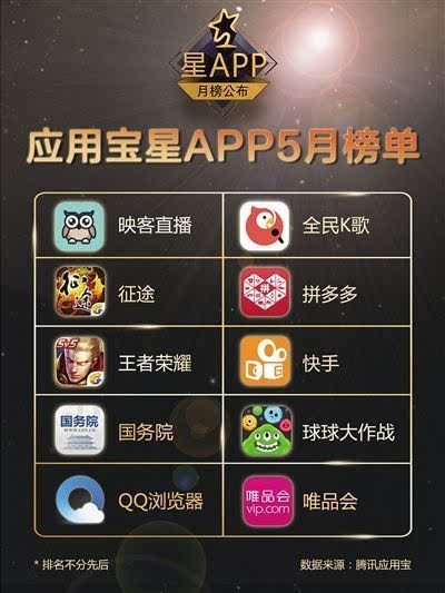 腾讯新闻星推苹果怎么秒退苹果手机如何取消芒果tv的自动续费功能
