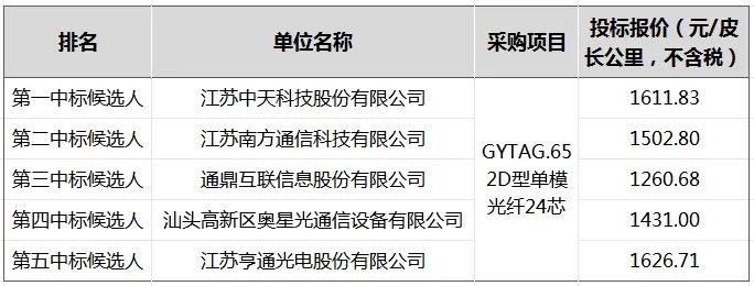 中国铁塔app苹果版中国石油移动平台app苹果版-第2张图片-太平洋在线下载