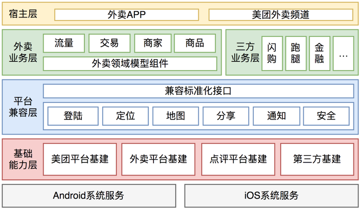 外卖客户端美团网网页版入口