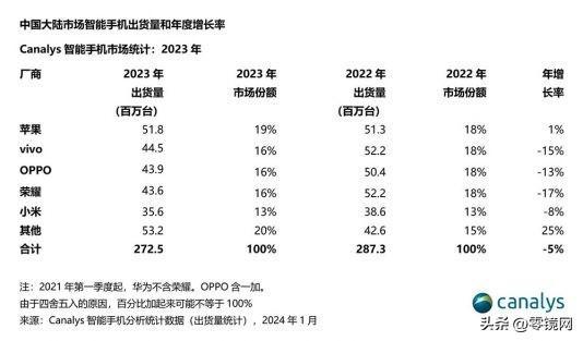 苹果掉价的新闻是不是真的的简单介绍