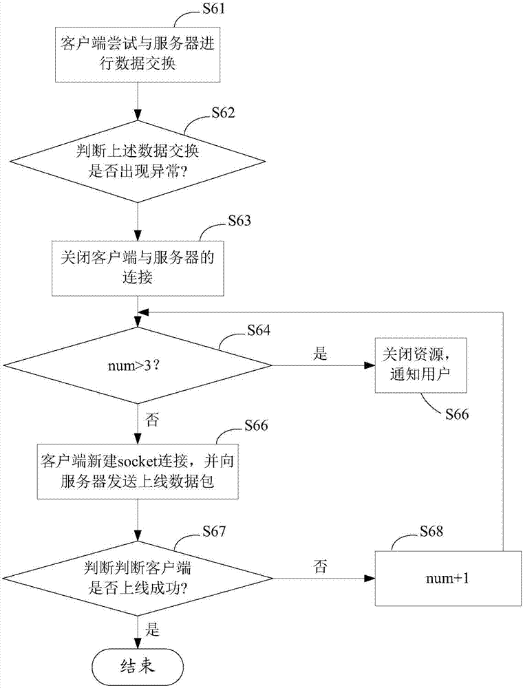 客户端与服务器建立连接服务器与客户端的连接方式