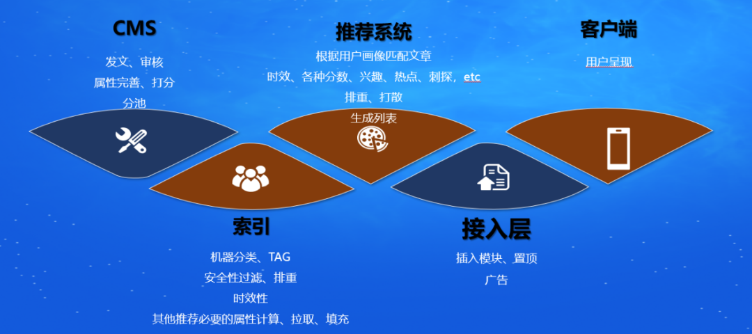 安卓腾讯新闻怎么做的腾讯新闻app下载官网-第2张图片-太平洋在线下载