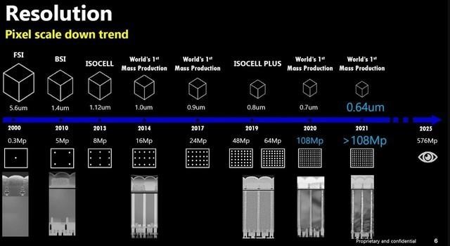 手机科技资讯像素排行手机像素排行榜2022前十名-第2张图片-太平洋在线下载