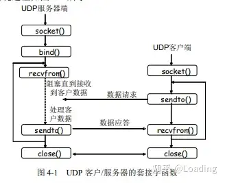 udp区分不同客户端windows如何测试udp端口-第1张图片-太平洋在线下载