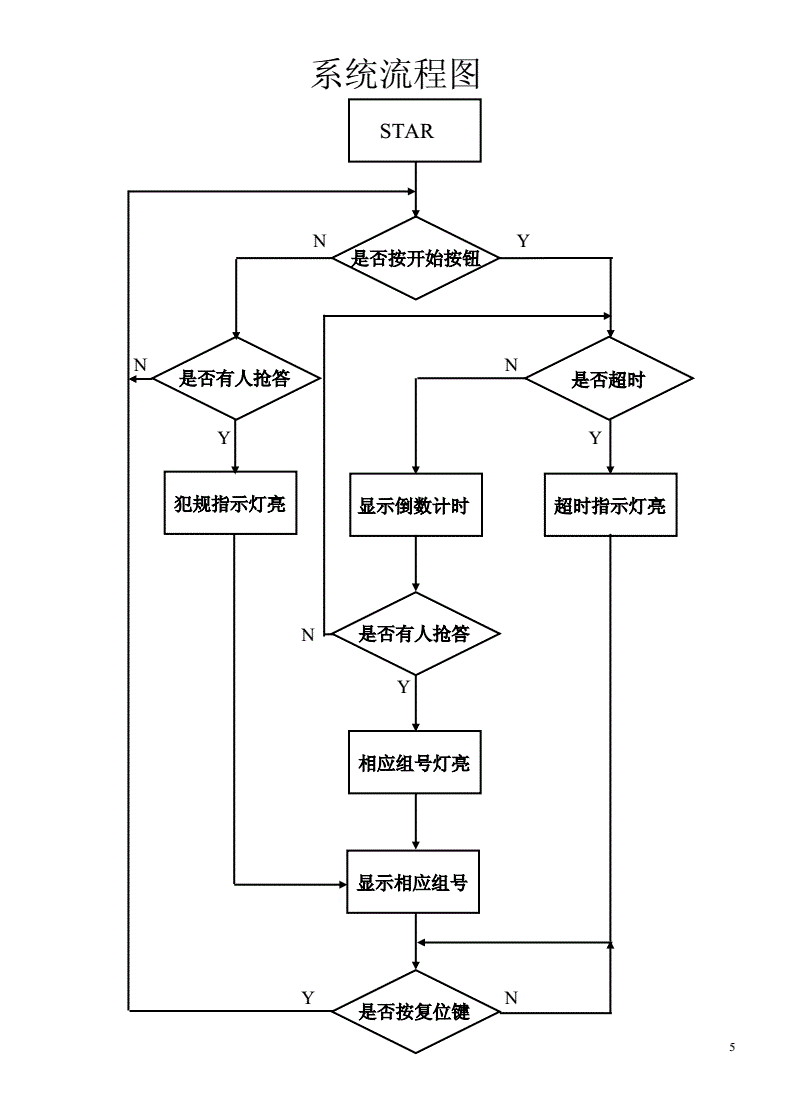 抢答器安卓版线上抢答器小程序