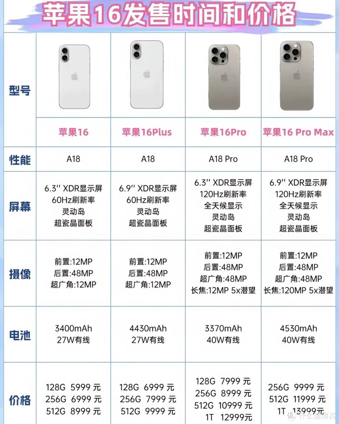 苹果澳版价格的简单介绍