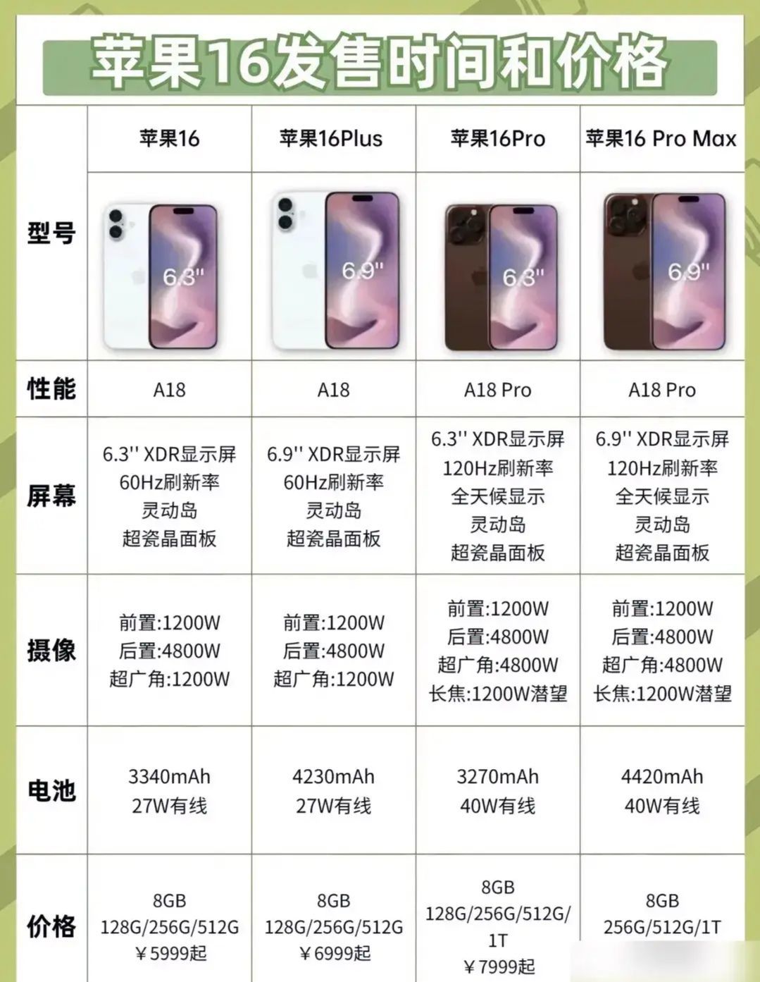 苹果澳版价格的简单介绍-第2张图片-太平洋在线下载