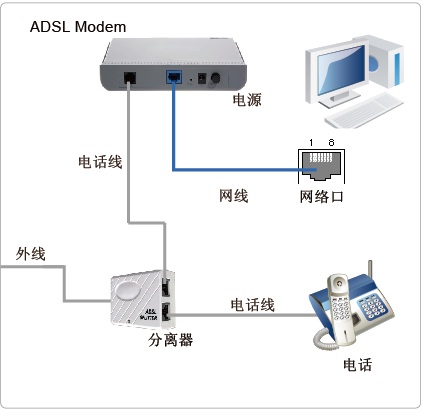 联通客户端掉线英雄联盟客户端掉线怎么办