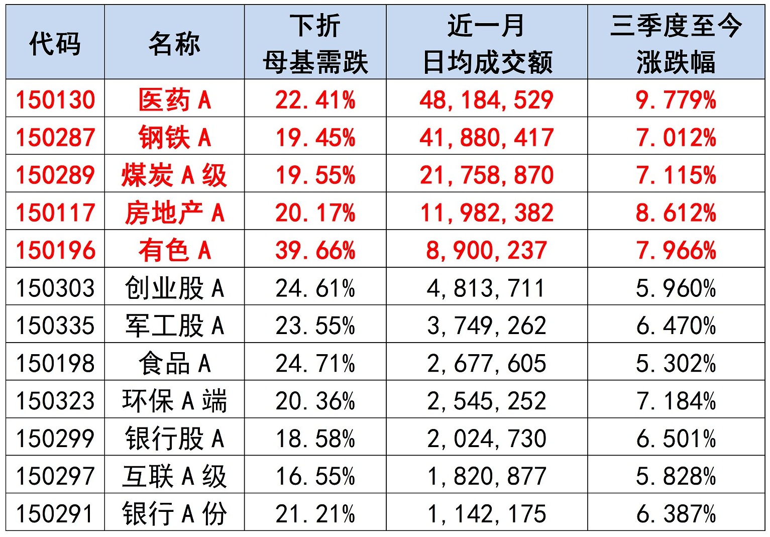 分级圈安卓版强化通风分级跌水充氧生物过滤器价格