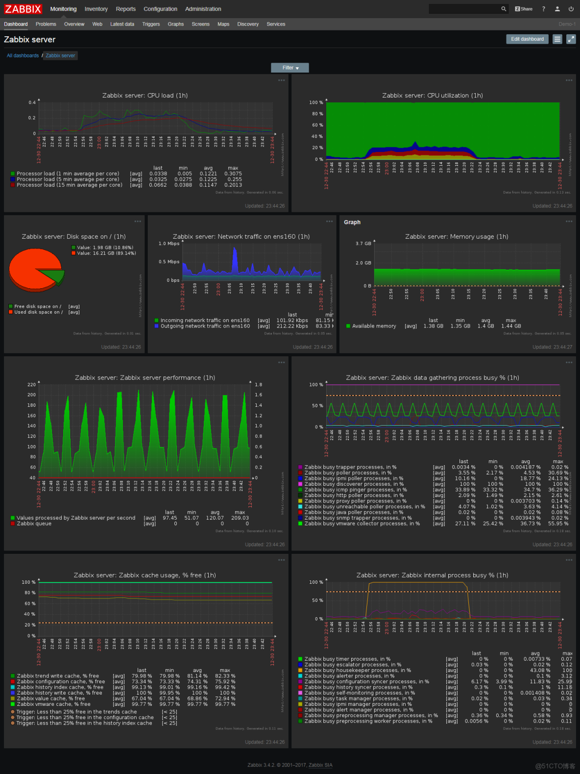 zabbix客户端版本zabbix60安装部署详细