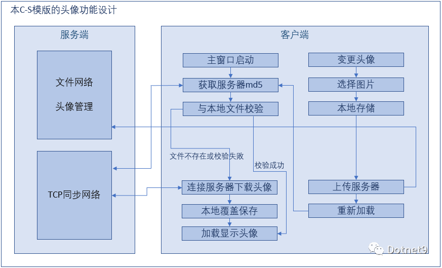 c客户端设计steam客户端下载-第2张图片-太平洋在线下载