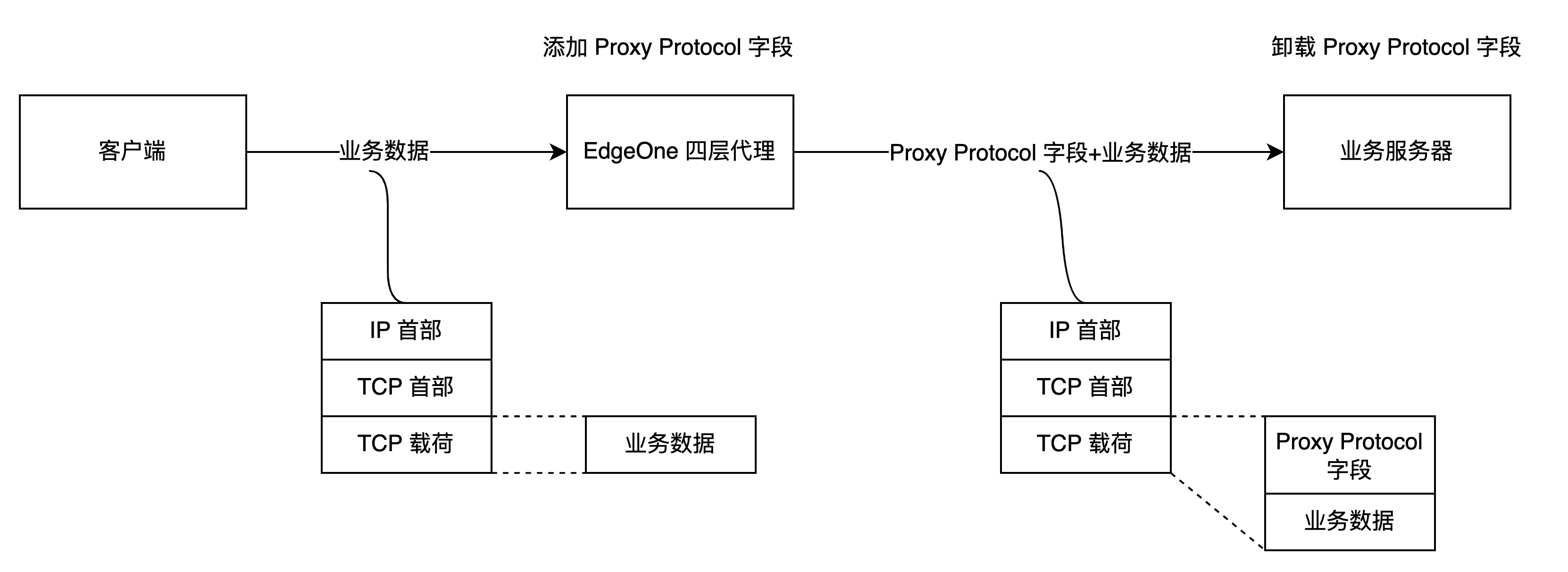 客户端解析接口全网最稳视频解析接口-第2张图片-太平洋在线下载