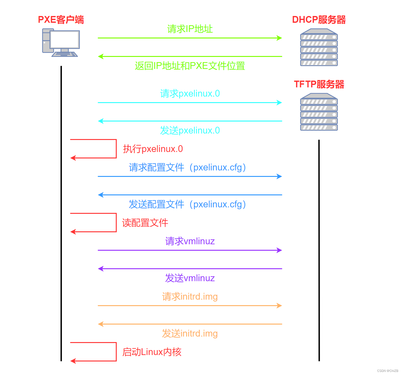 ctftp客户端tft数据统计网站