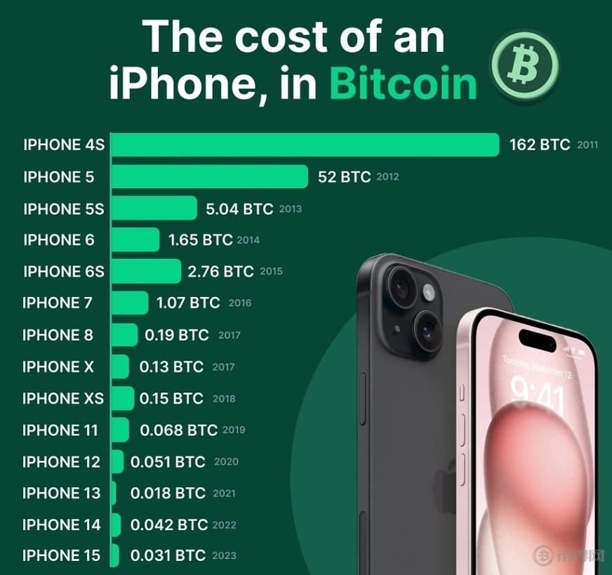 苹果版货币(货币 ios)-第4张图片-QuickQ官网