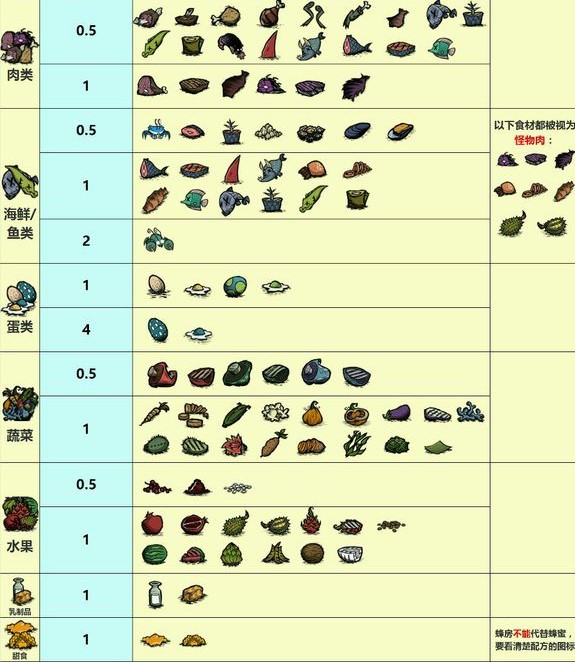 饥荒代码大全手机版(饥荒代码大全百度文库)-第5张图片-QuickQ官网