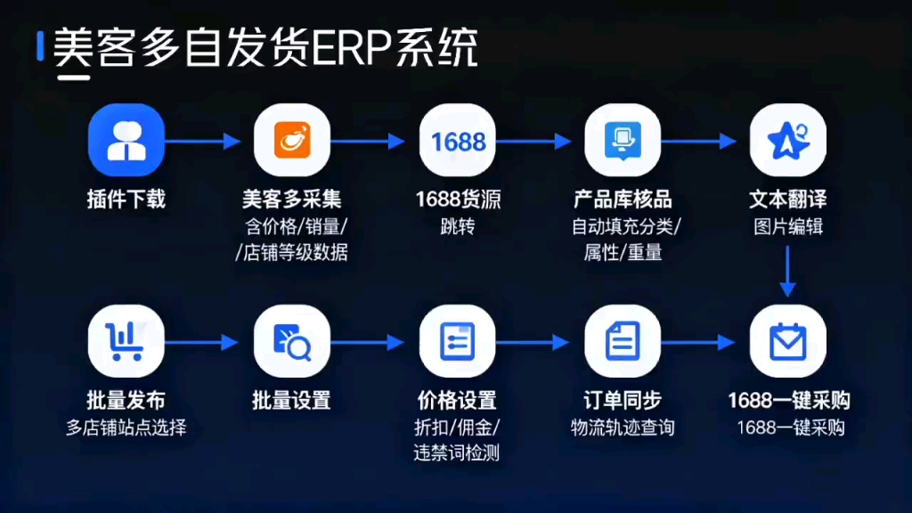 手机版自动发货软件(自动发货软件手机版有吗?)